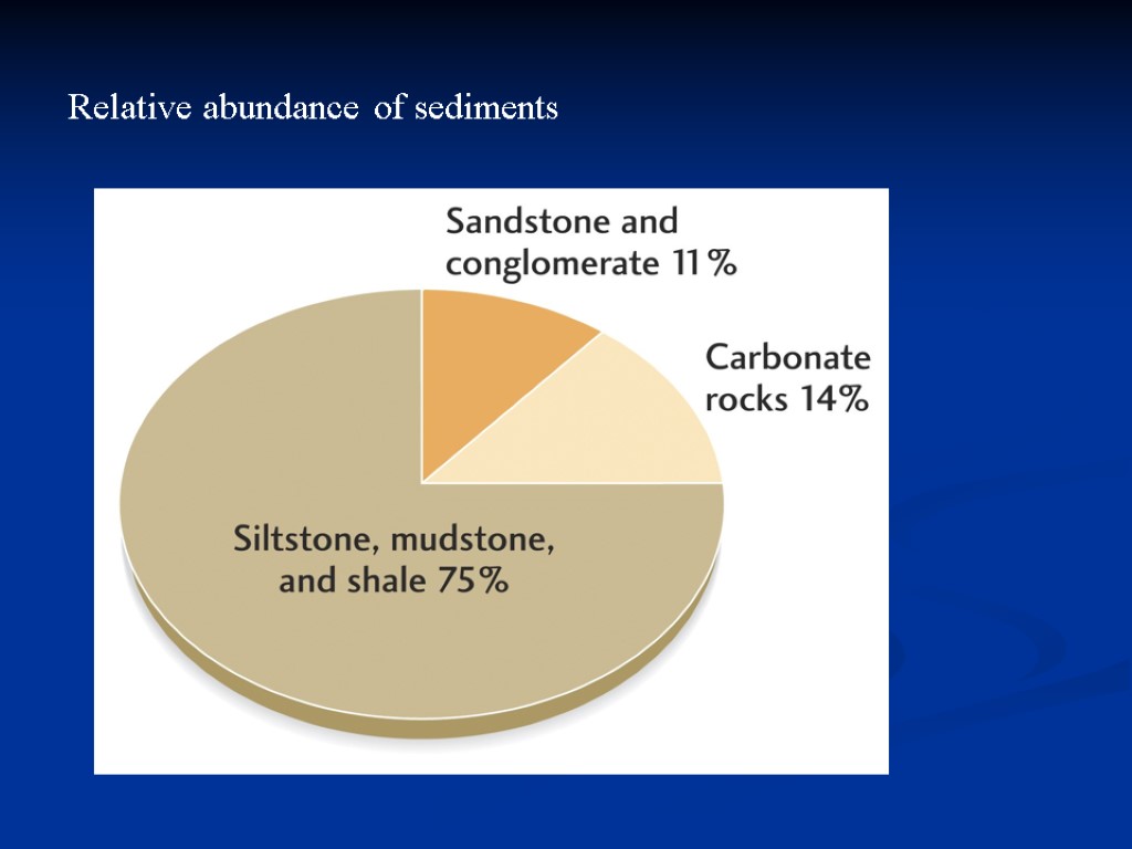 Relative abundance of sediments